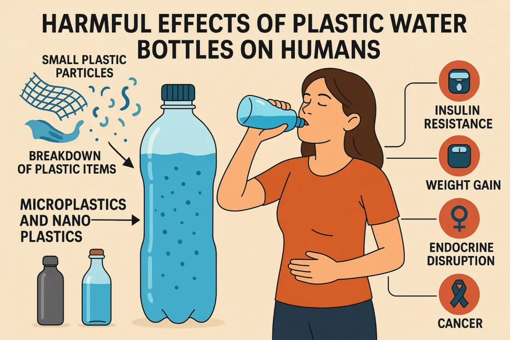 Image of harmful effects of plastic water bottle